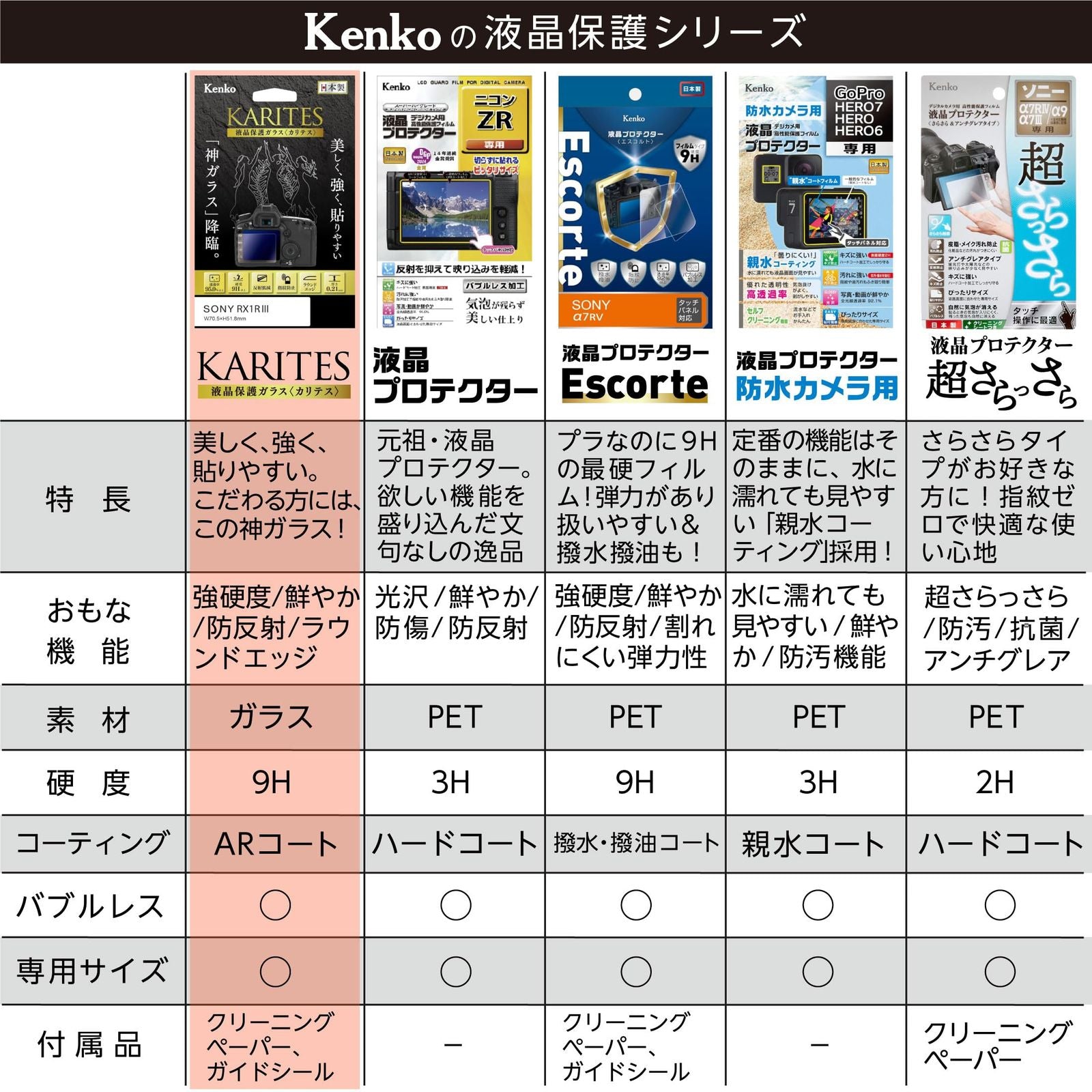 Others (Kenko) Karites X-T30Iii Ar Kkg-Fxt30M3