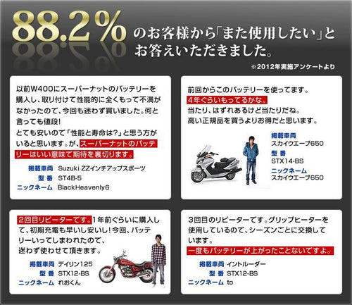 Water Motorcycle Equipment Sb16Cl-B Yb16Cl-B 100 Fb16Cl-B Otx16Cl-B