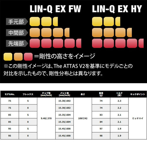 Ust Mamiya Shaft Hy 85 S Lin-Q Ex