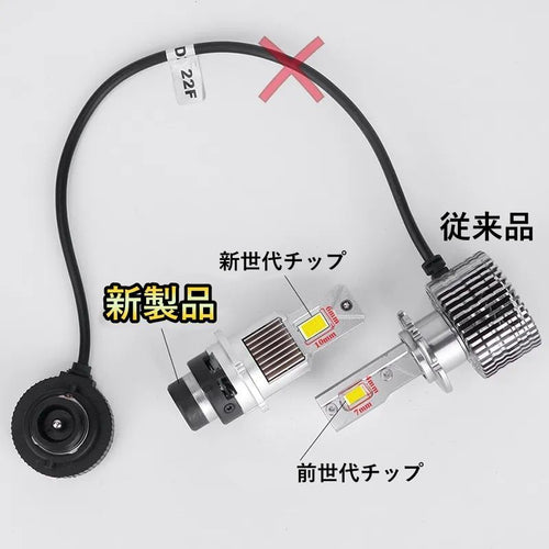 Others Hid Led 200 Urj202W D4S Gx H25.1 H27.7 60000Lm