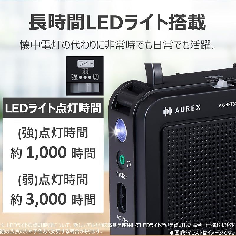 Surveillance Camera Led Fm/Am/ Ax-Hrt60(K) 0
