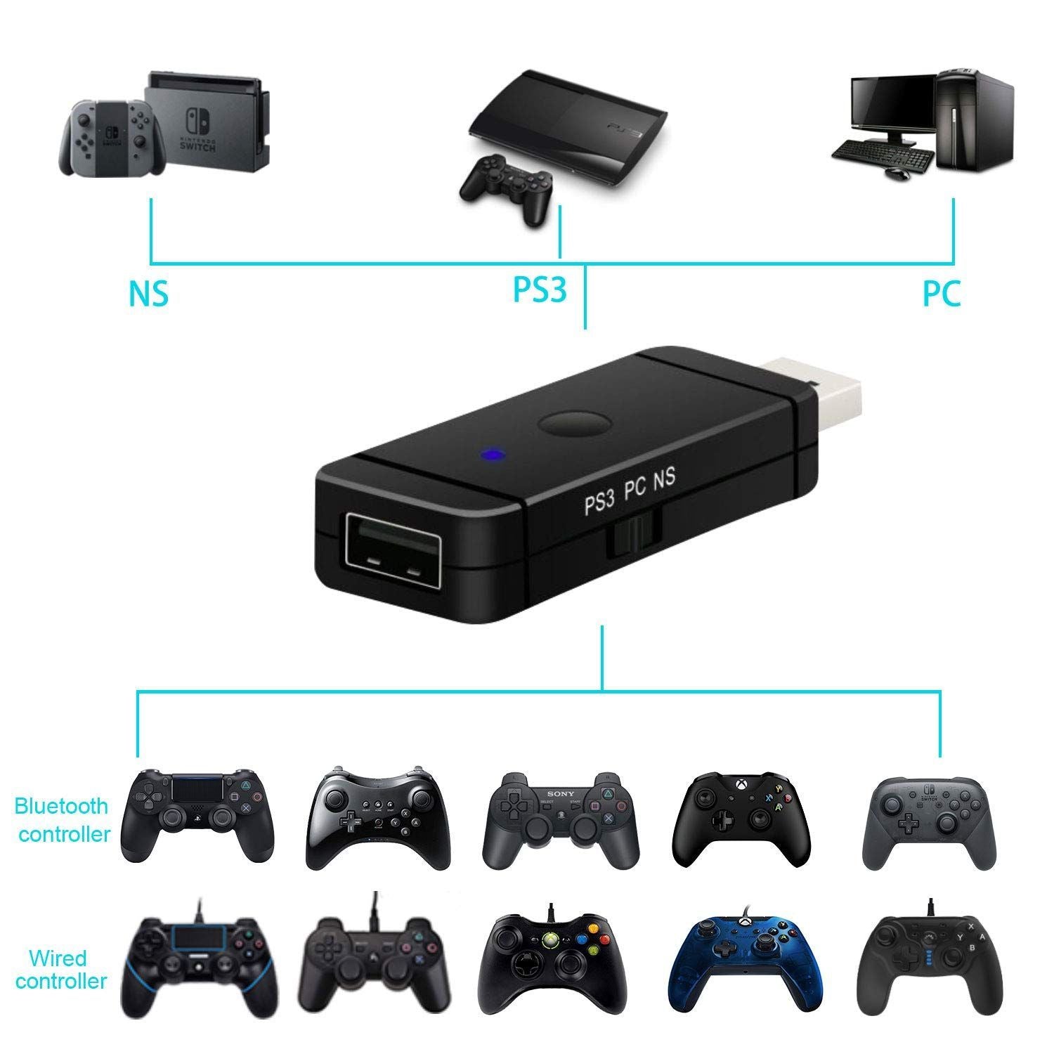 Others Ps5 Nintendo Switch Telec Uniraku Switch/Pc/Ps3