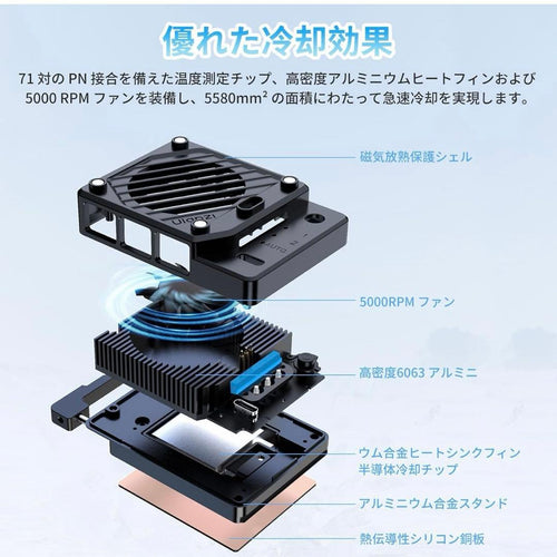 Digital Camera Charger Ulanzi Cu01 3000Mah