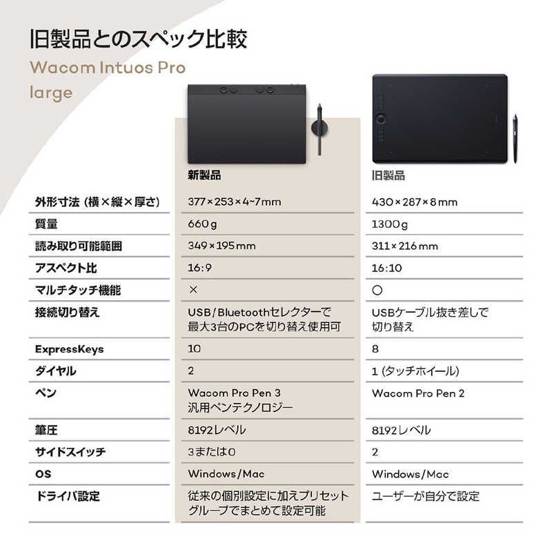 Wacom Pentablet Body (Plate Tab) Intuos Pro Large (2025) [W377 D253 H4 7Mm]