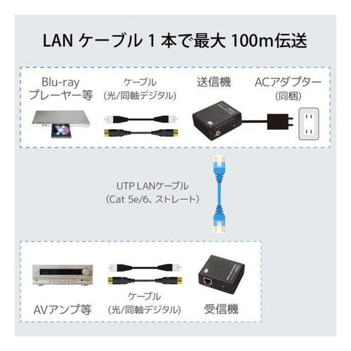 Ratoc Systems Others Rs-Daex100 (2683289)