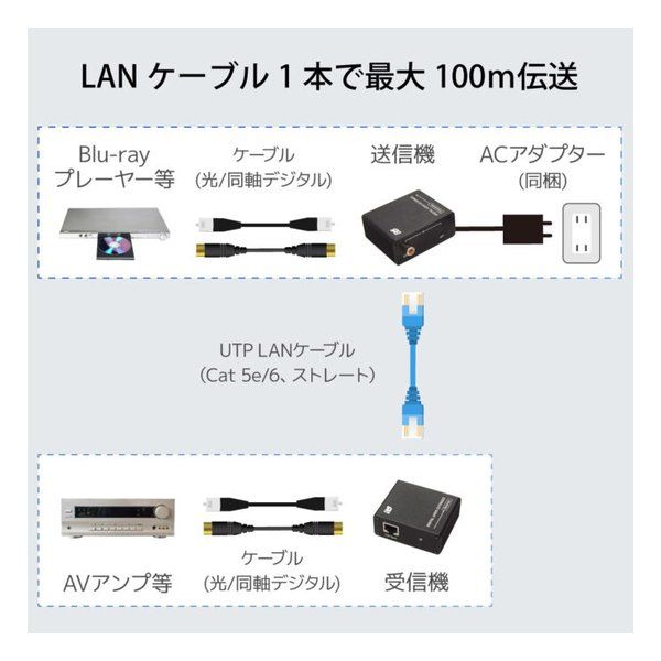 Ratoc Systems Others Rs-Daex100 (2683289)