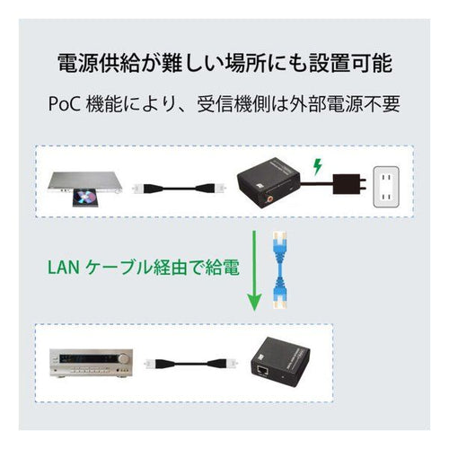Ratoc Systems Others Rs-Daex100 (2683289)