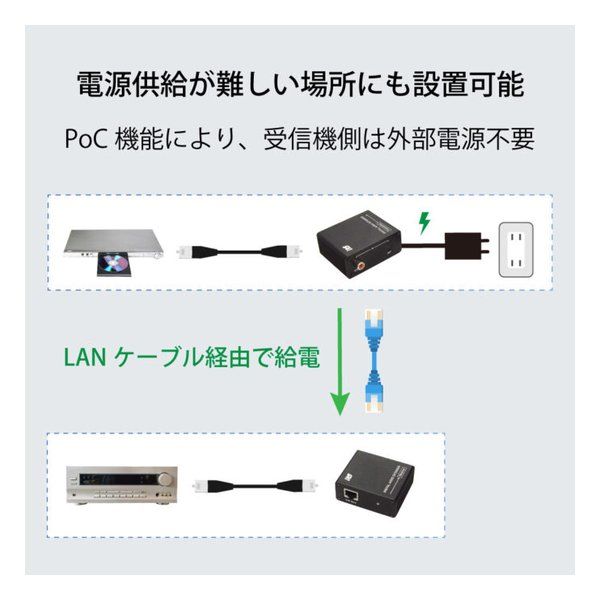 Ratoc Systems Others Rs-Daex100 (2683289)