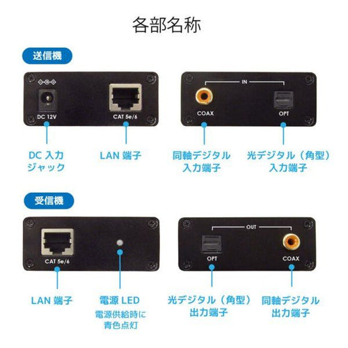 Ratoc Systems Others Rs-Daex100 (2683289)