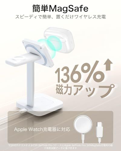 Others Esr Airpods Pro3 (2025) Pro 3 Usb-C Lightning Magsafe 53B51693