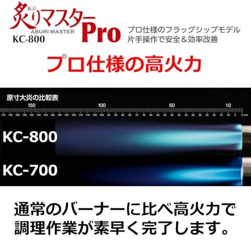 Others (Shinfuji Burner) Pro Kc-800 150 25 100Mm( Fa65Ee57