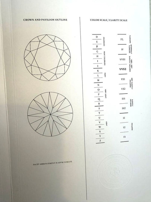 Rings F/Vvs2/3Ex 12 F