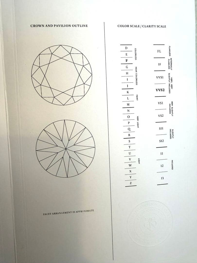 Rings F/Vvs2/3Ex 12 F