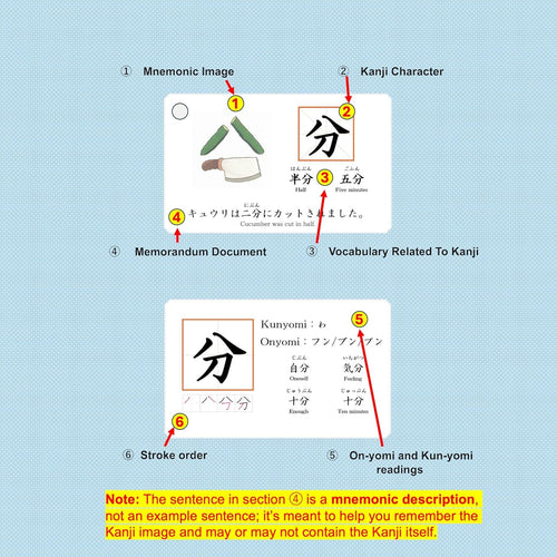 Others Jlpt N5 N4 N3