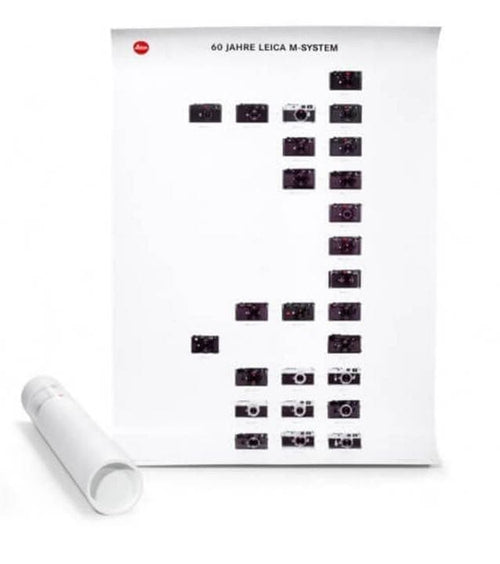 Leica Others Camera Family Tree Poster Ge