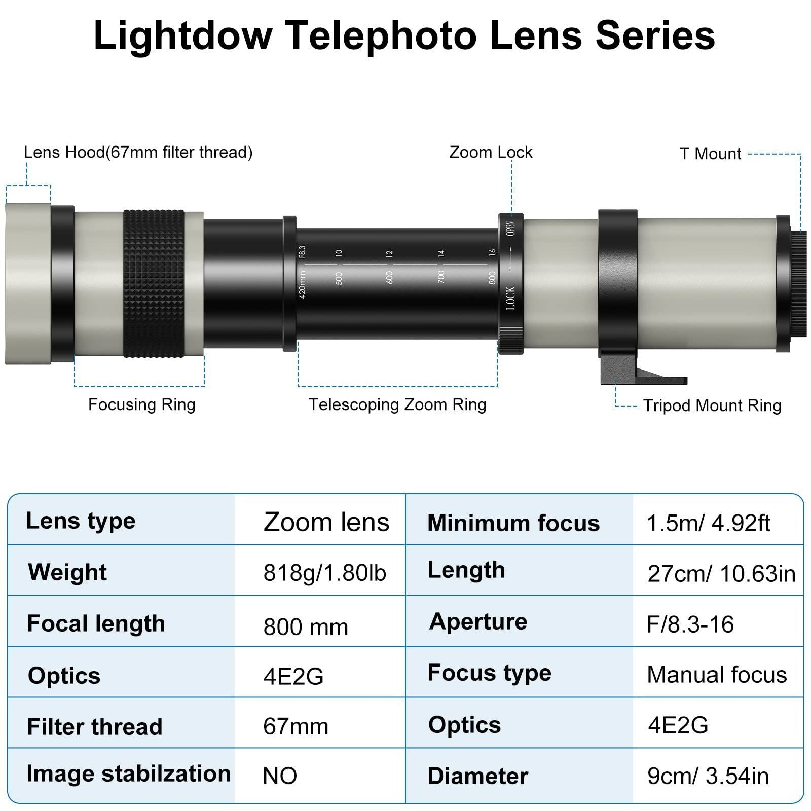 Lens (Single Focus) D3200 D5300 D3400 D3300 D7200 F- D5500 D750 D3500 D7500