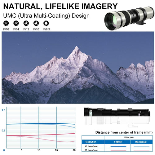 Lens (Single Focus) D3200 D5300 D3400 D3300 D7200 F- D5500 D750 D3500 D7500