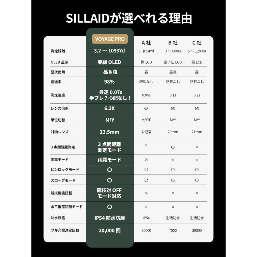Medidor de alcance de golf Sillaid Voyage Pro 0,04 3 6,3