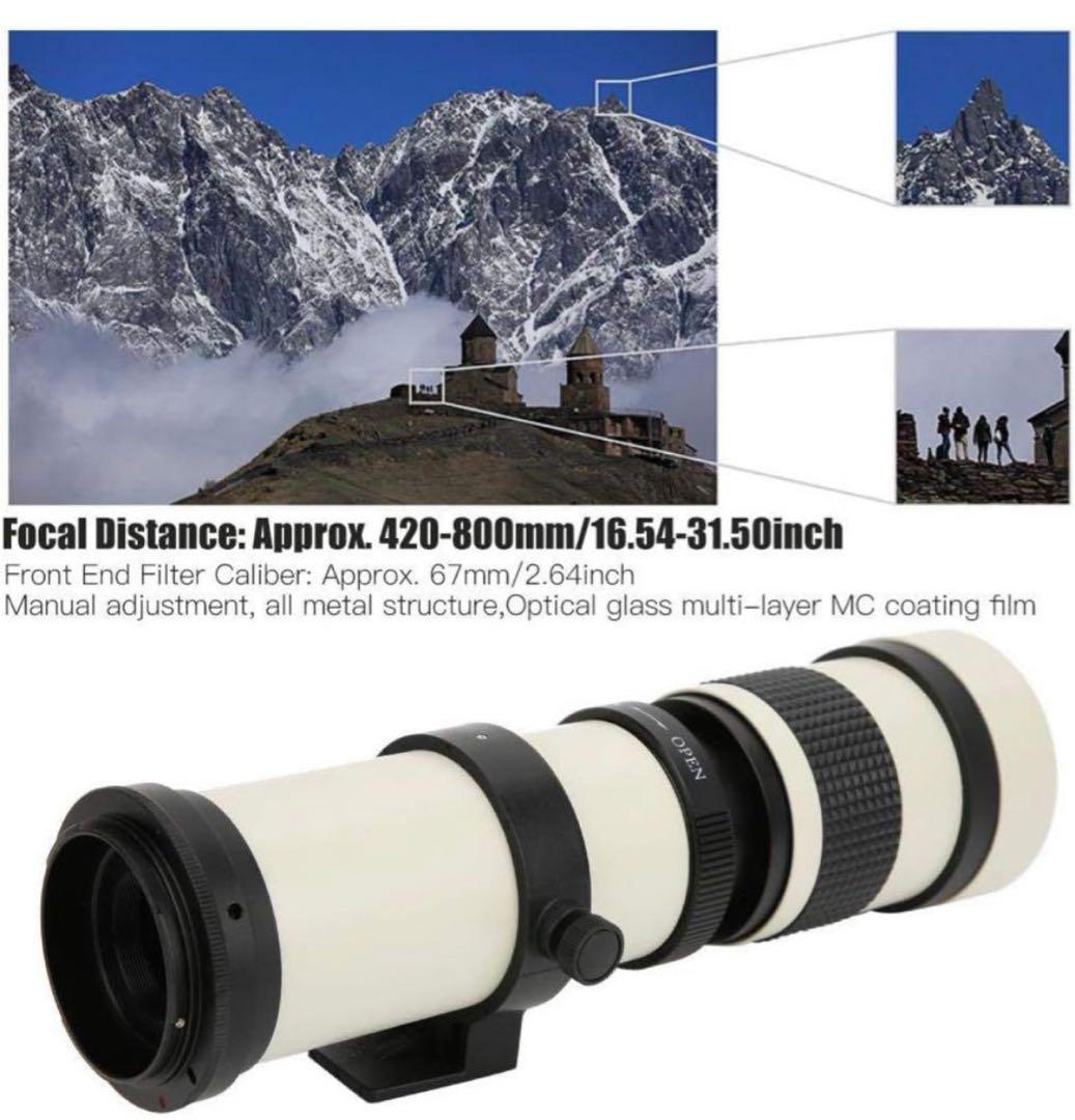 Zoom Lenses Canon