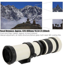 Zoom Lenses Canon