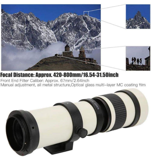 Zoom Lenses Canon