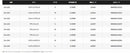 Shimano Others Ca-112X M