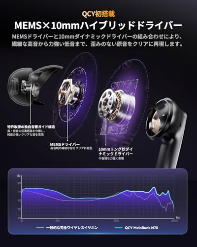 Others Vgp2026 Qcy Melobuds N70 Mems+10Mm Ldac Bluetooth6.0