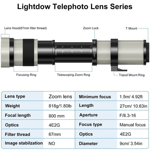 Lens (Single Focus) D7200 D750 D3400 D3500 D5300 D7500 D3200 D500 D3300 D600