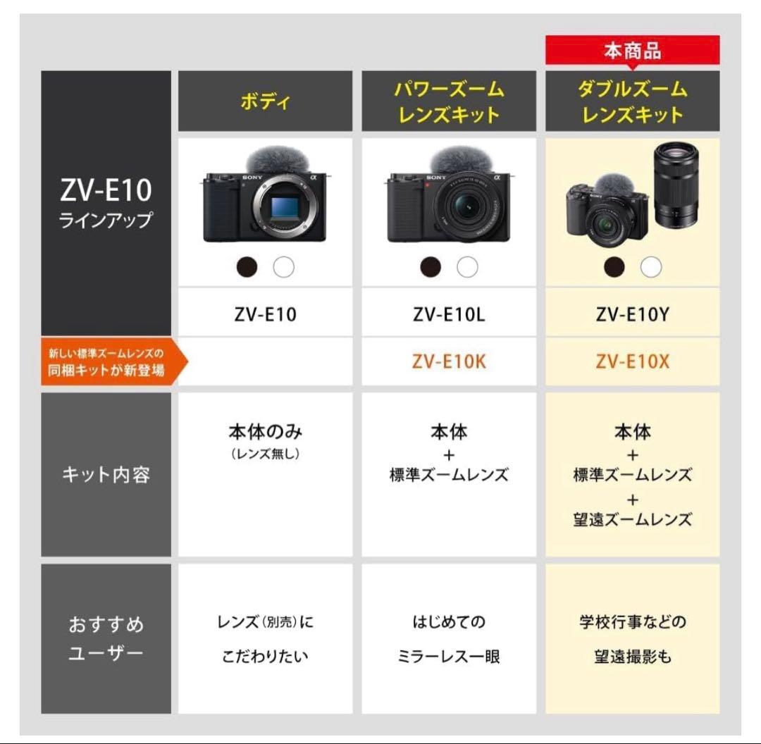 Mirrorless Interchangeable Lips Sony Zv-E10 4K
