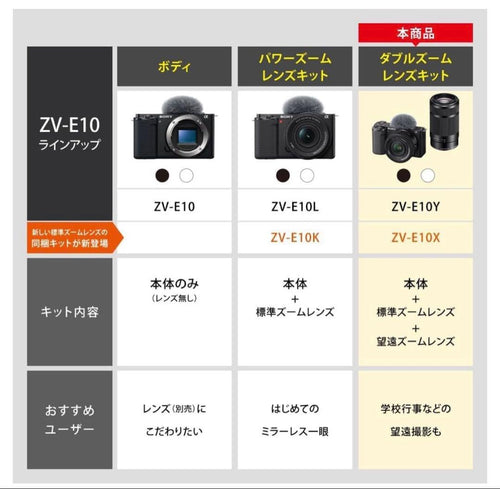 Mirrorless Interchangeable Lips Sony Zv-E10 4K
