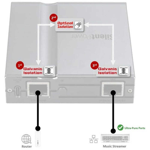 Cable Silentpower Lan Ipurifier Pro Slp-Lan-Ipurifier-Pro