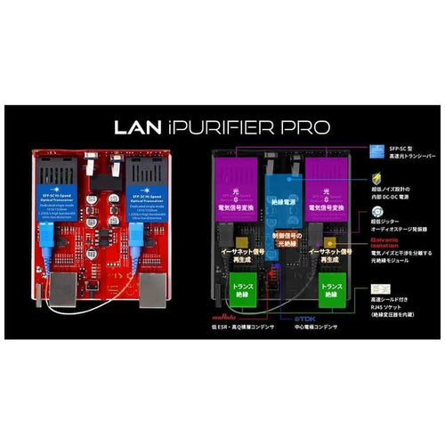 Cable Silentpower Lan Ipurifier Pro Slp-Lan-Ipurifier-Pro