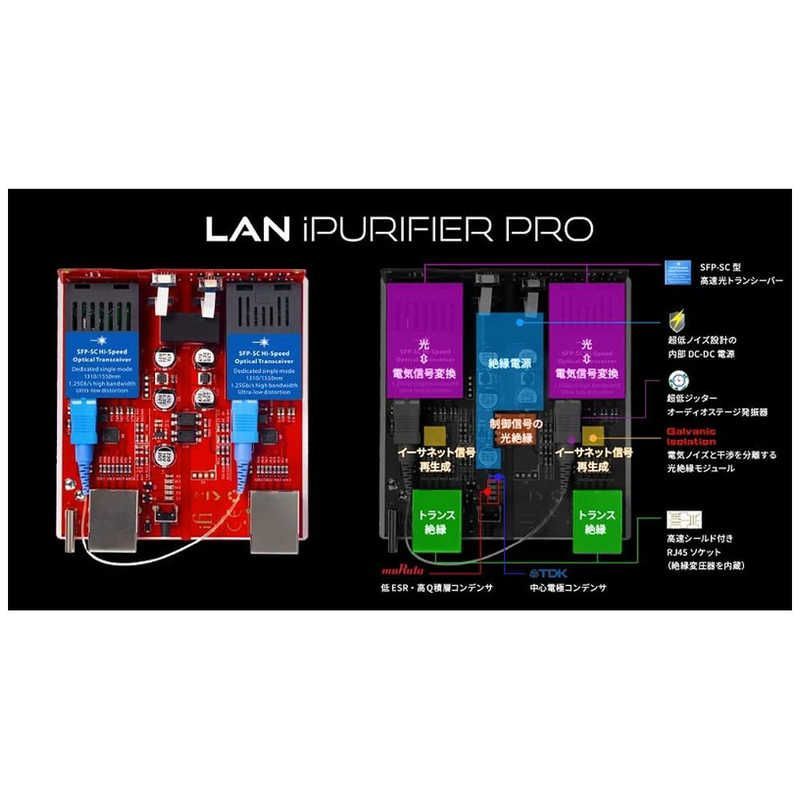 Cable Silentpower Lan Ipurifier Pro Slp-Lan-Ipurifier-Pro