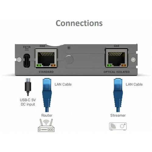 Cable Silentpower Lan Ipurifier Pro Slp-Lan-Ipurifier-Pro