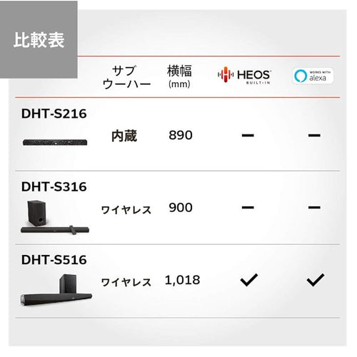 Rubber Denon Dht-S316 Arc Bluetooth Dht-S316K 0
