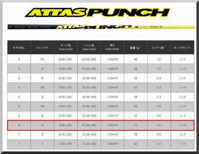 Shaft Attas Punch 6X 1W Jp