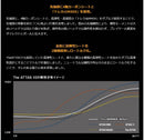 Ust Mamiya Shaft The Attas V2 4 Ds-Adapt [45.25