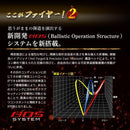 Ping Driver Fire Bp Max1.7 10 Ust Vspec