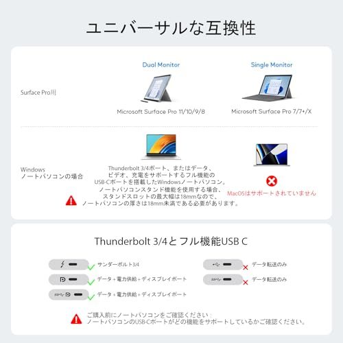 Others R Usb C Windows Pulwtop 2 Hdmi 4K 60Hz Usb-C/A 10Gbps X 3 Usb-A 5Gbps