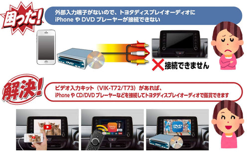 Others Tv-Kit Vik-T73 Datasystem