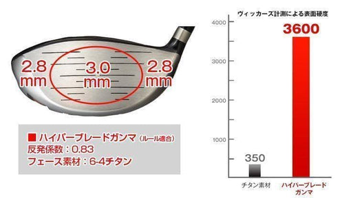 Taylormade Driver V-Spec
