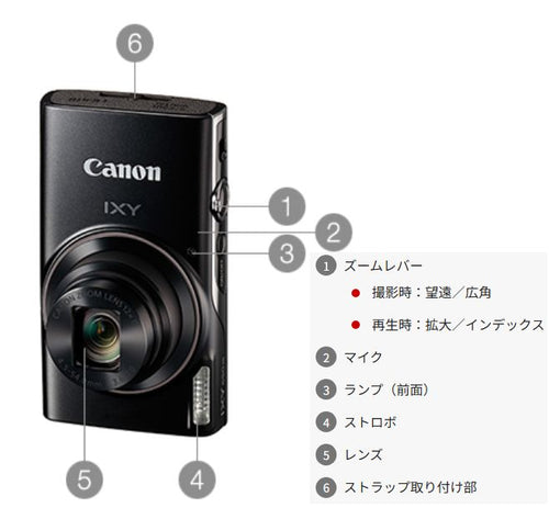Canon Compact Digital Camera Ixy650M Microsd Wi-Fi