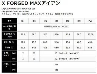 Callaway Golf Iron Set X Forged Max 25 5 (6-9 Pw) Ns Pro Modus 3 Tour 105