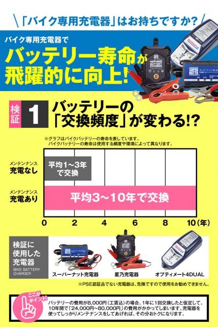 Others St4B-5 Jog Yamaha Yt4B-Bs Gt4B-5 Ft4B-5