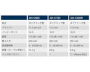 No Brand Wireless Earphone Denon Ah-C720 Ah-C720Bkem
