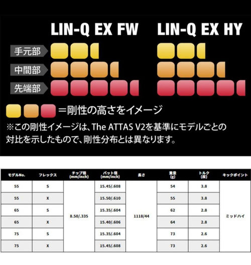 Ust Mamiya Shaft Hy 75 S Lin-Q Ex