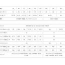 Yamaha Iron Set 4 Speeder Nx For M-425I