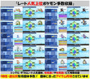Pok Mon Games (Physical)