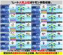 Pok Mon Games (Physical)