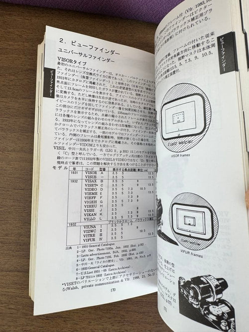 Hobbies, Sports, Practical Use